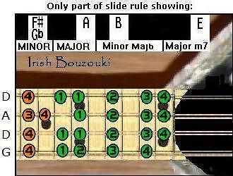 IRISH BOUZOUKI SLIDE RULE   5 POSITIONS   G D A D & CHORD CHART