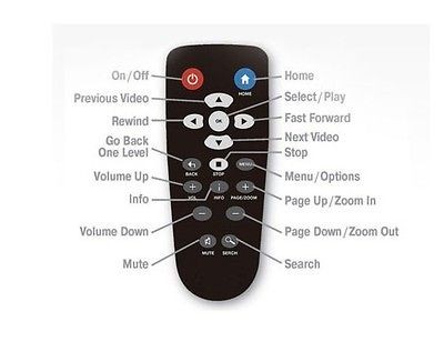 JadooTV2, ZaapTV, Netgear , MaaxTV, VuNow & Planet itv Remote Control