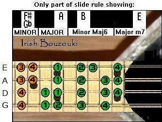 IRISH BOUZOUKI SLIDE RULE   5 POSITIONS   G D A E & CHORD CHART