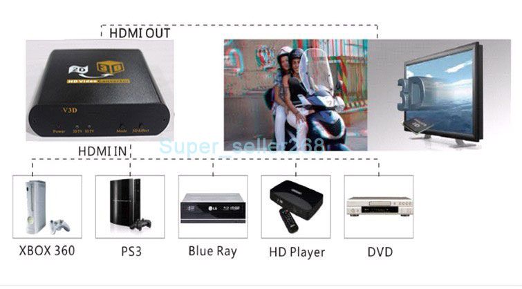 HD 2D to 3D Video Coverter TV Blue Ray DVD PS3 Xbox 360