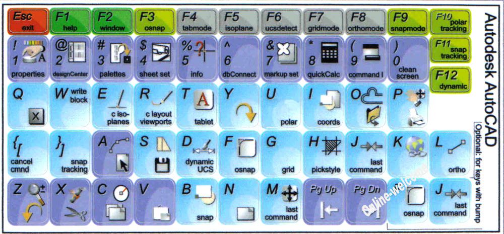 Autodesk AutoCAD Keyboard Stickers for Computers Laptop