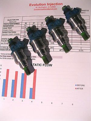 295cc FUEL INJECTORS HIGH IMPEDANCE CIVIC ACURA INTEGRA CRX OBD1 OBD2 