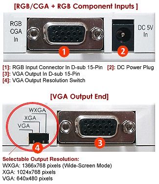 15khz rgb rgsb rgbs to vga converter for lcd monitor