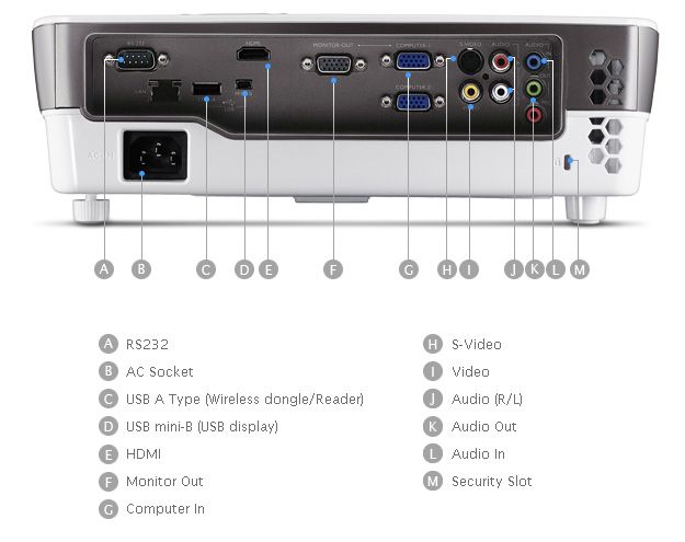 BenQ MX710 3D Ready DLP Projector 1.3X ZOOM, 2X Digital ZOOM, XGA 