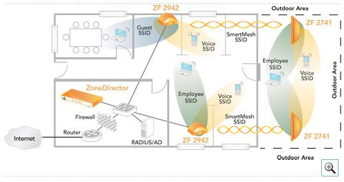 diagram sm enterprise