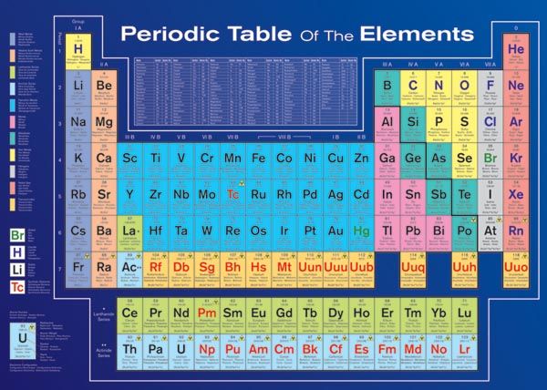 The legend on the left identifies the groups and the table (top center