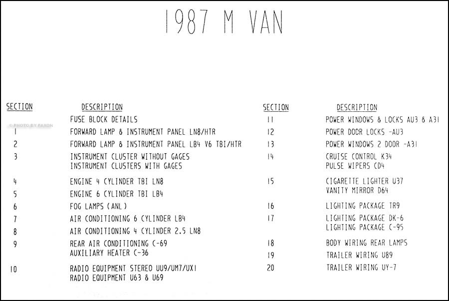  Astro and GMC Safari Van Wiring Diagram Electrical Schematic 87