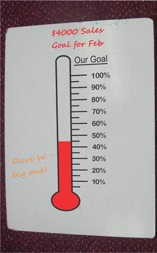 Fundraising Goal Thermometer Vinyl Decal Perfect for Dry Erase Boards