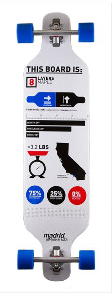 Madrid Infographics Drop thru Longboard Skateboard Deck Only